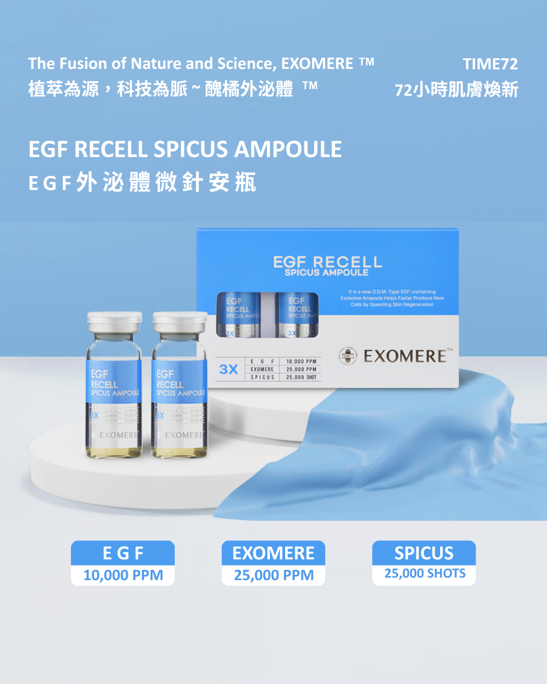 YR04 - Exomere EGF Recell Solution